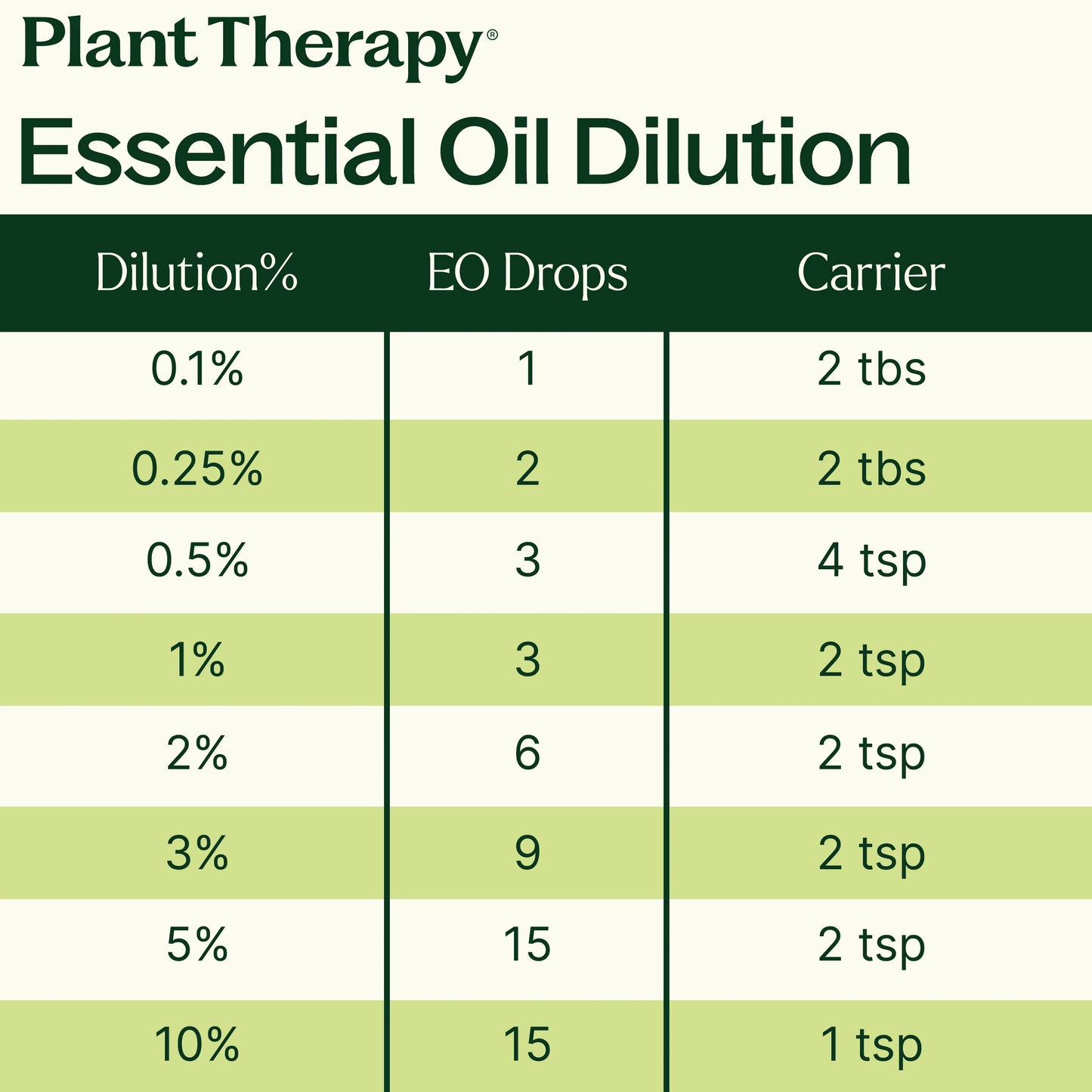 Lavandin Essential Oil