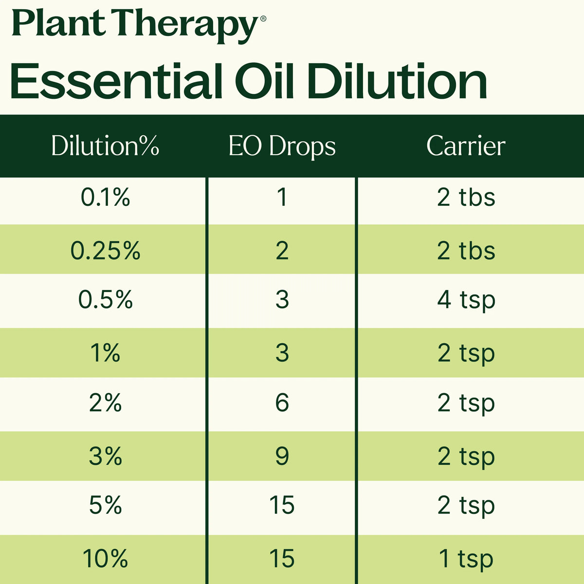 Lavandin Essential Oil